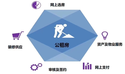云端公租房平台